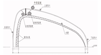 水蓄熱裝配式冬室夏棚