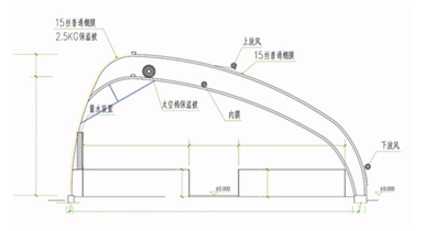 陽光畜牧內保溫弧形棚舍