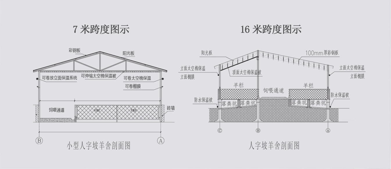 新型冬暖夏涼裝配式畜牧人字坡棚舍2_06.jpg