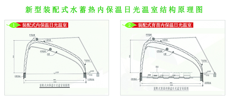 “裝配式水蓄熱內(nèi)保溫日光溫室”/